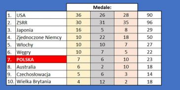 Historia Igrzysk Olimpijskich Tokio 1964 Jak Wygladaly Igrzyska W Tokio Sport Tvp Pl