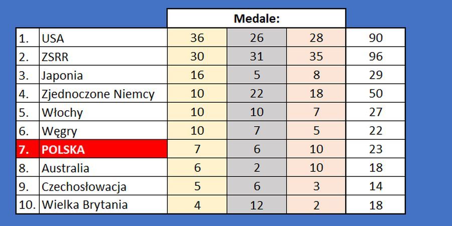 Historia Igrzysk Olimpijskich Tokio 1964 Jak Wygladaly Igrzyska W Tokio Sport Tvp Pl