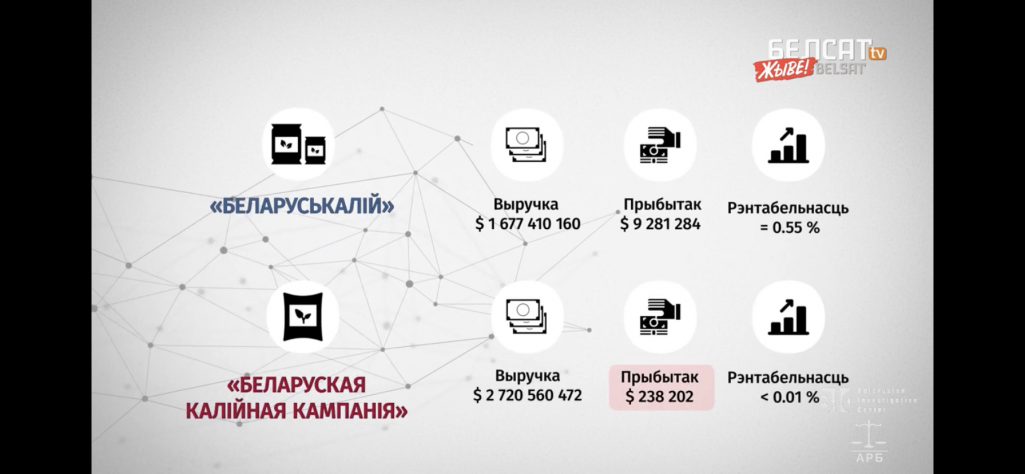 Графіка з праграмы "Давайце разбірацца"