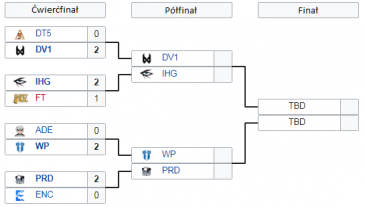 Drabinka turnieju Polish Open 2019. Źródło: Liquipedia