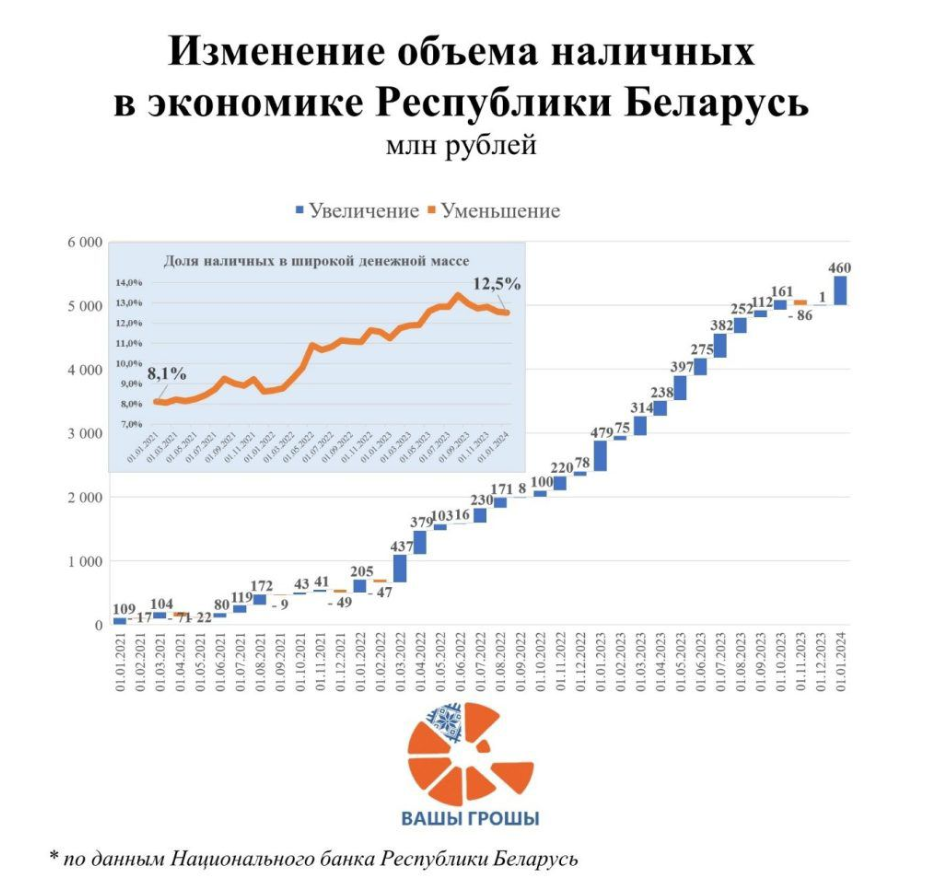 Здымак мае ілюстрацыйны характар. (Фота: Сцяпан Цюшкевіч / 1prof.by)