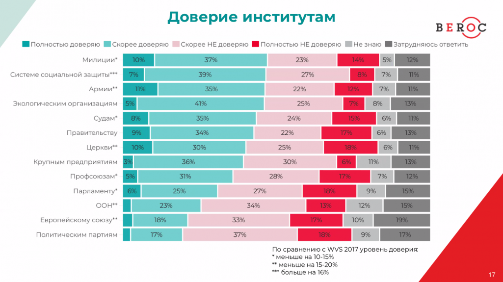 Матэрыялы маніторынгу эканомікі Беларусі. Крыніца: BEROC
