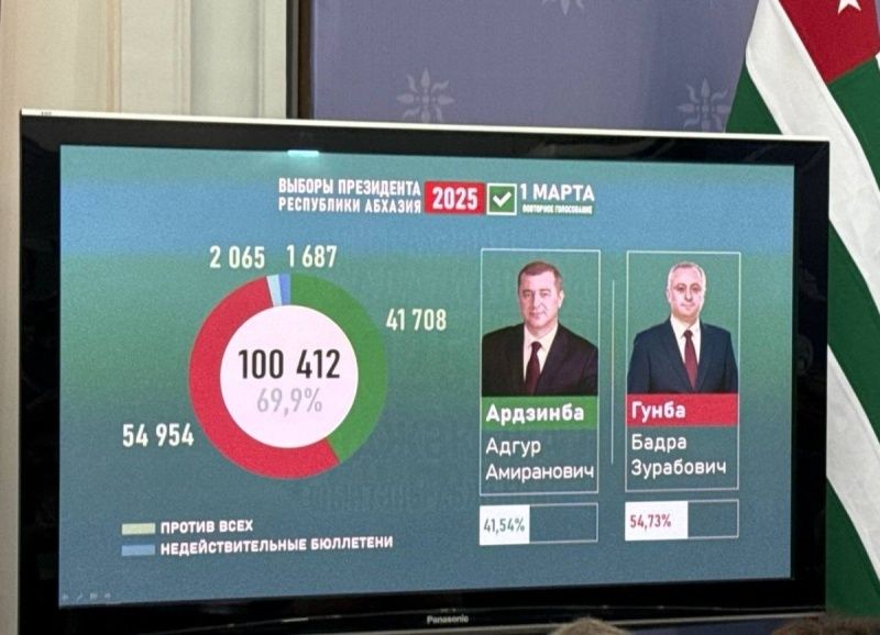 Вынікі выбараў у Абхазіі. 2 сакавіка 2025 года. Фота Аpsadgil.info