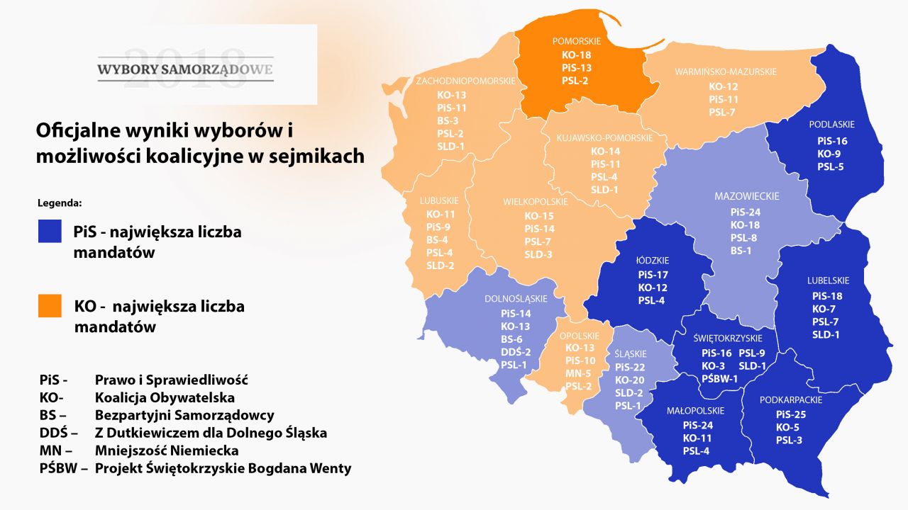 Wybrano m.in. 552 radnych sejmików województw (fot. graf. portal tvp.info)