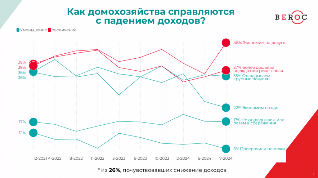 Матэрыялы маніторынгу эканомікі Беларусі. Крыніца: BEROC