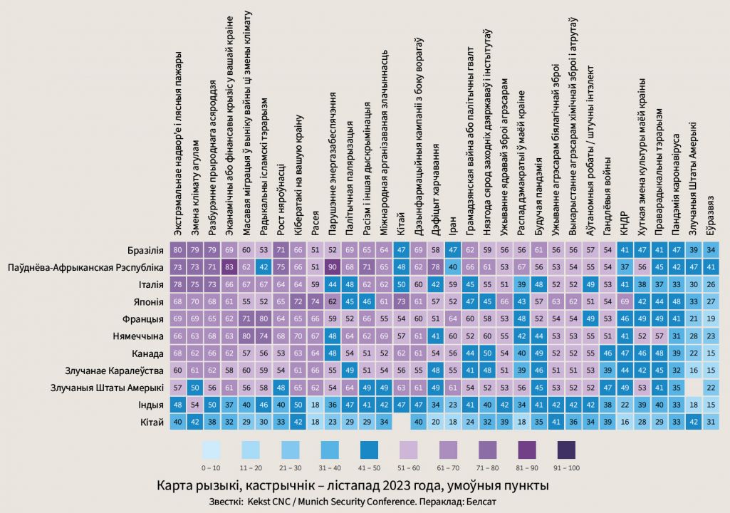 Munich Security Index 2024