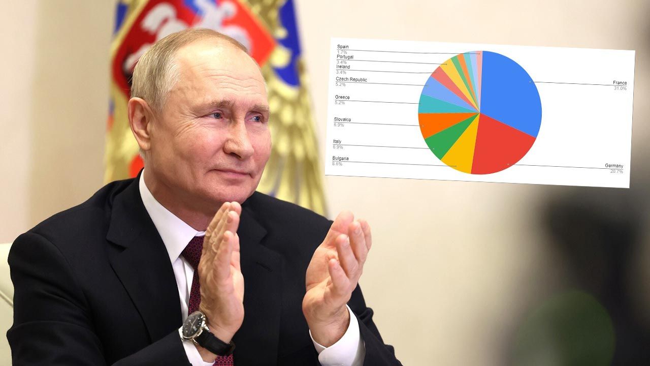 Rosyjski dyktator Władimir Putin (fot. Kremlin Press Office / Handout/Anadolu Agency via Getty Images; Twitter/ Zdzisław Krasnodębski) Rosyjski dyktator Władimir Putin (fot. Kremlin Press Office / Handout/Anadolu Agency via Getty Images; Twitter/ Zdzisław Krasnodębski)