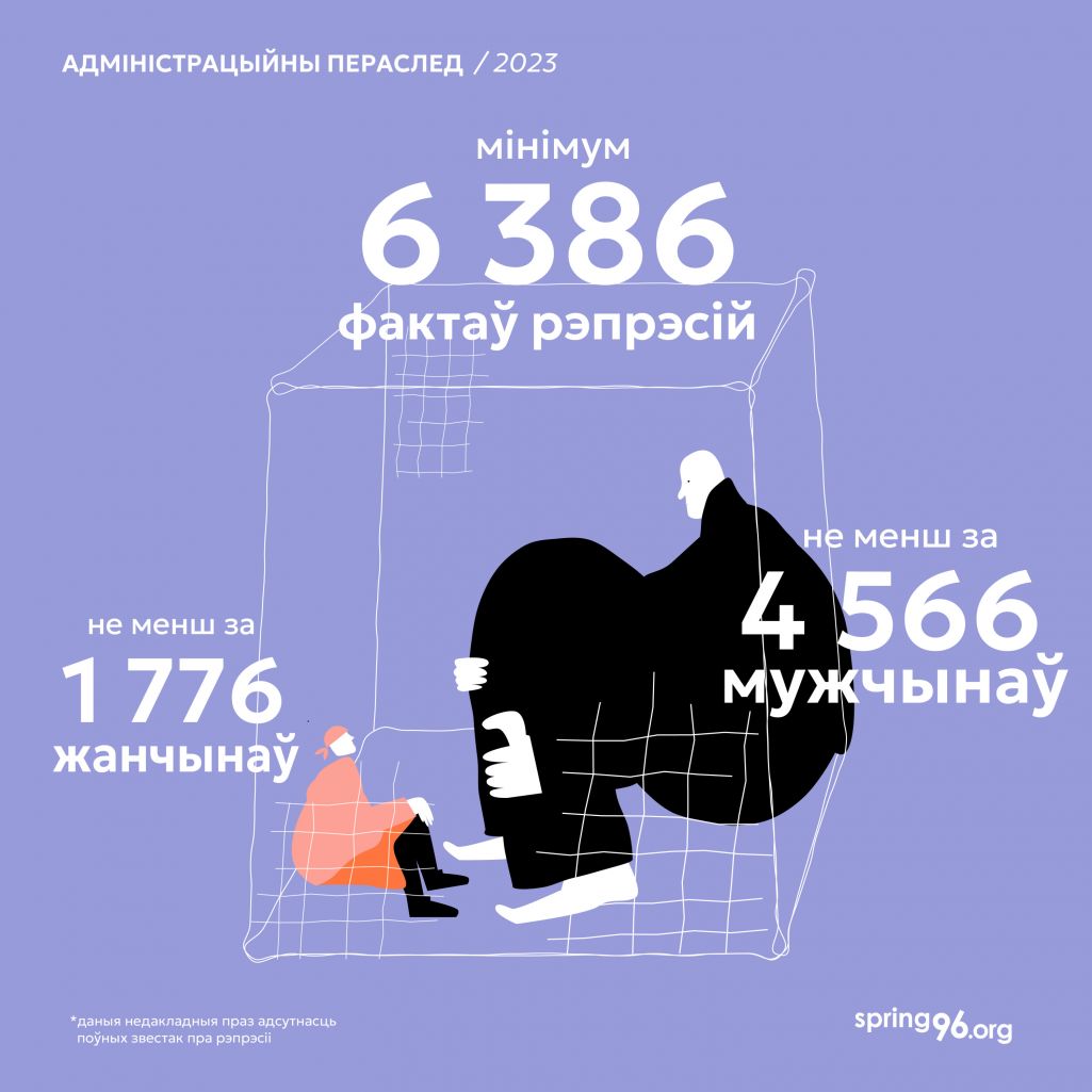 Статыстыка палітычна матываванага адміністратыўнага пераследу ў 2023 годзе. Крыніца: spring96.org
