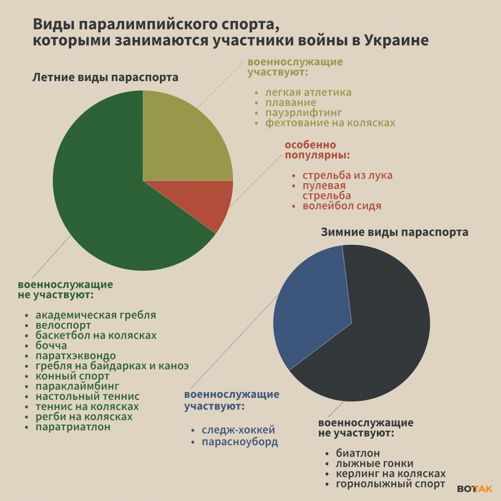 Графика: «Вот Так»