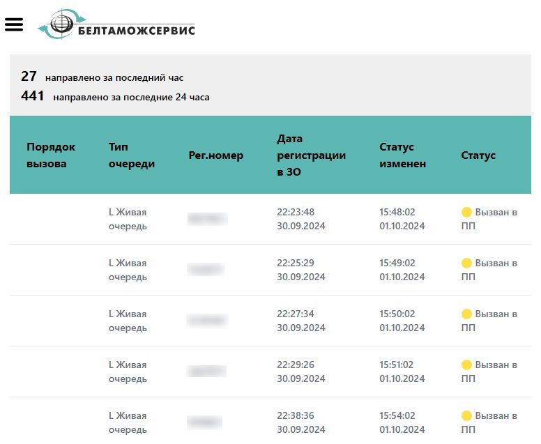 Інфармацыя пра рух у чарзе на сайце «Белмытсэрвісу». Скрыншот: mon.declarant.by