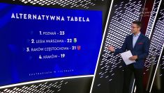 Ekstraklasa w liczbach (fot. TVP)