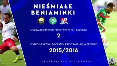 "Ekstraklasa w liczbach". Zaledwie dwa punkty beniaminków (fot. TVP)