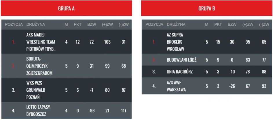 fot. klz-zapasy.pl fot. klz-zapasy.pl